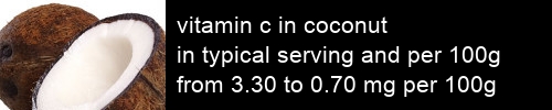 vitamin c in coconut information and values per serving and 100g